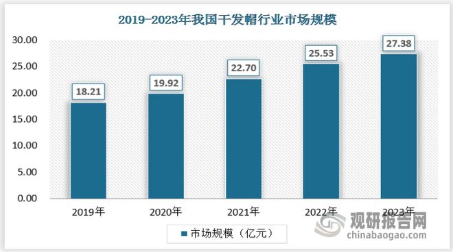展前景分析报告（2024-2031年）开